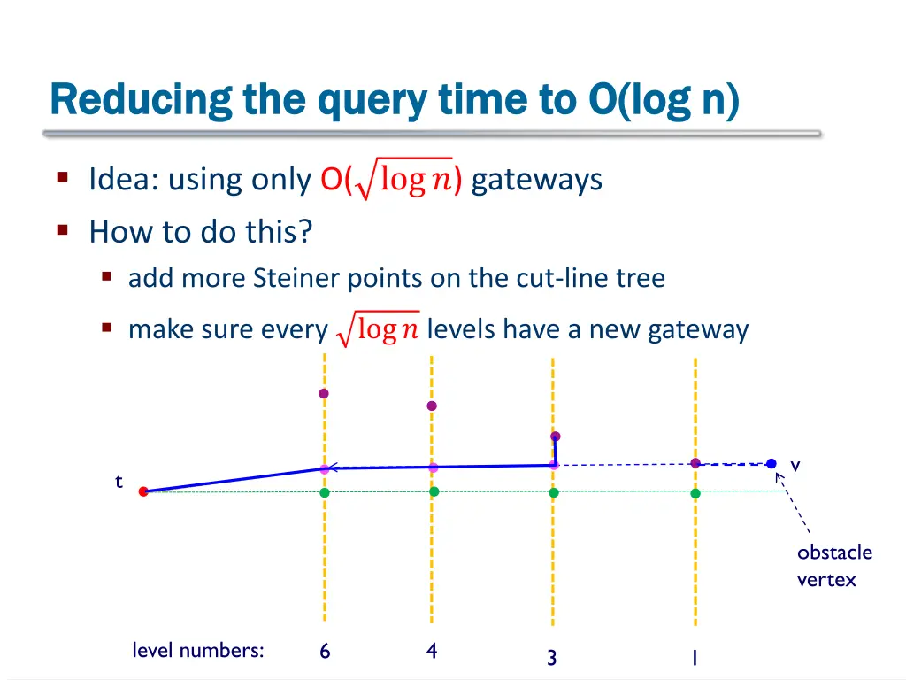 reducing the query time to o log n reducing