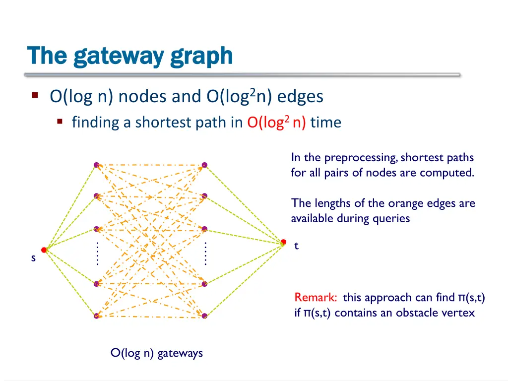 the gateway graph the gateway graph