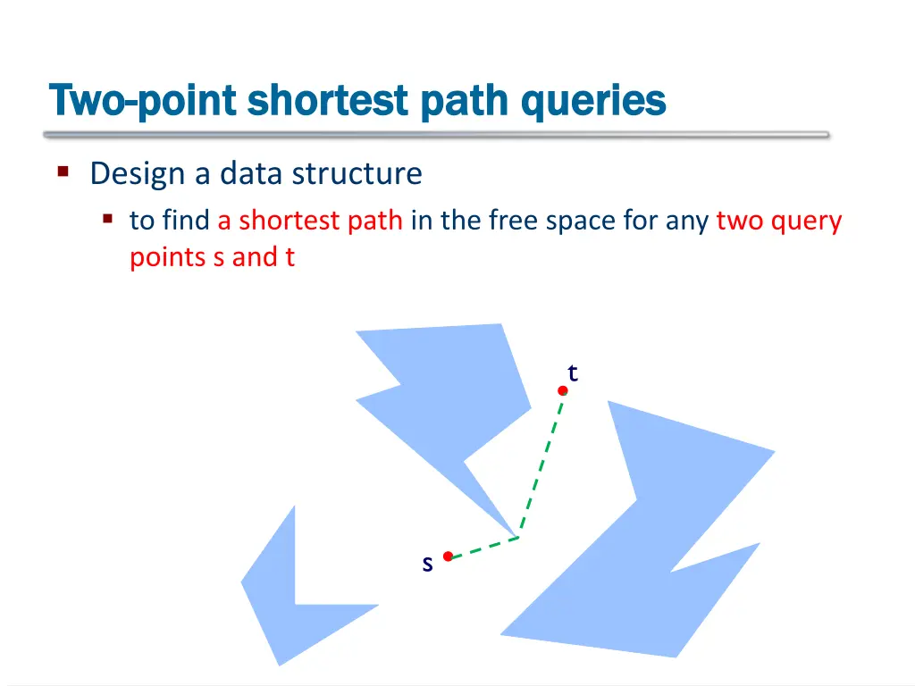 two two point shortest path queries point