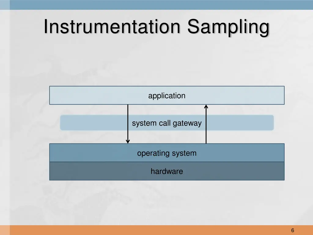 instrumentation sampling