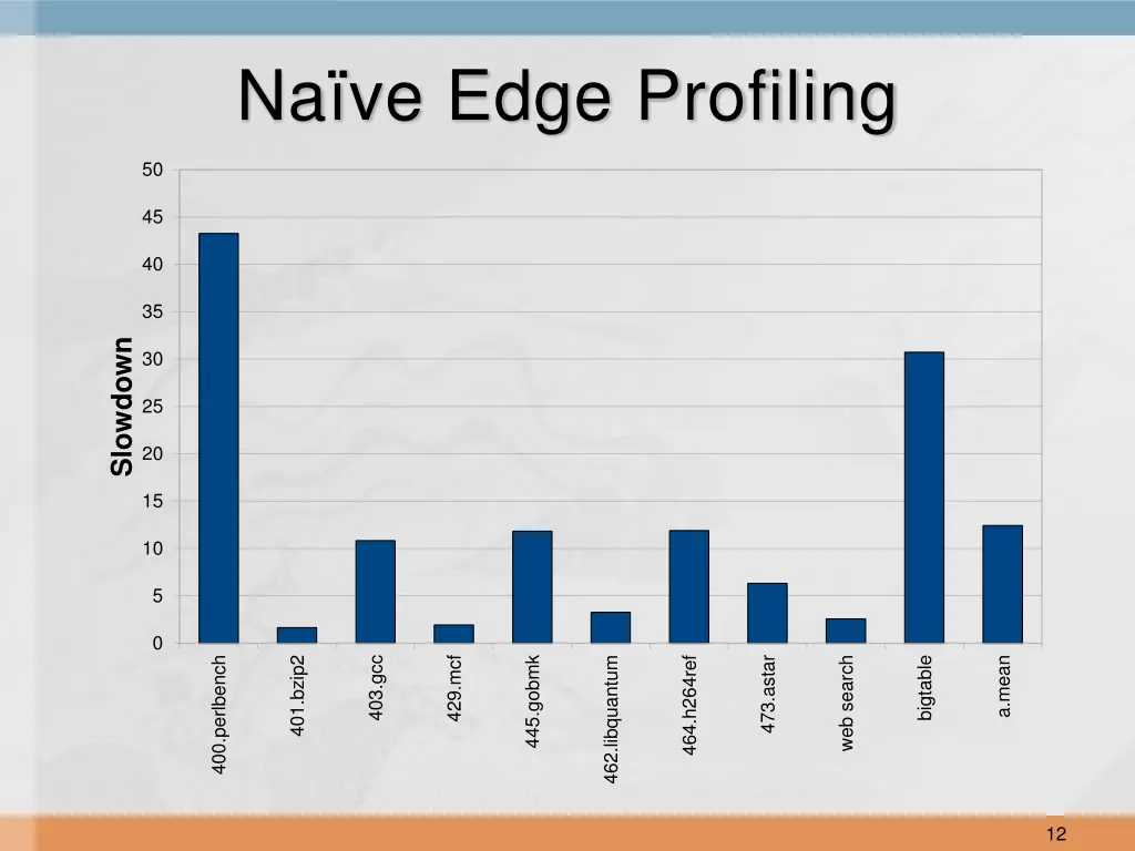 na ve edge profiling