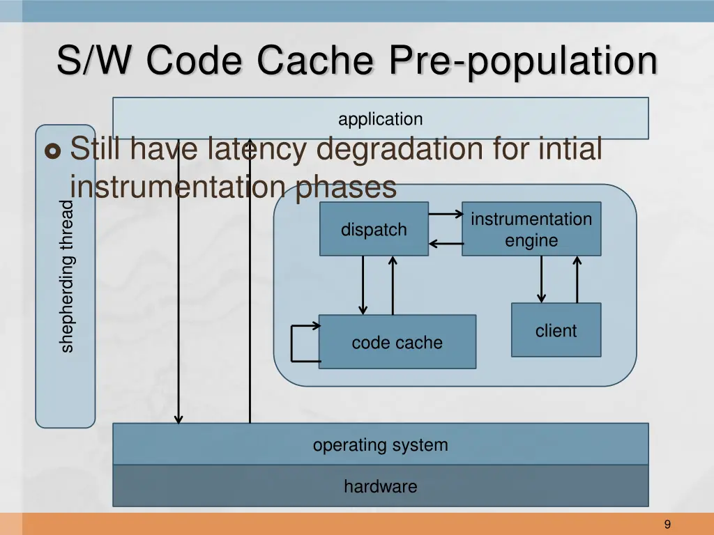 s w code cache pre population