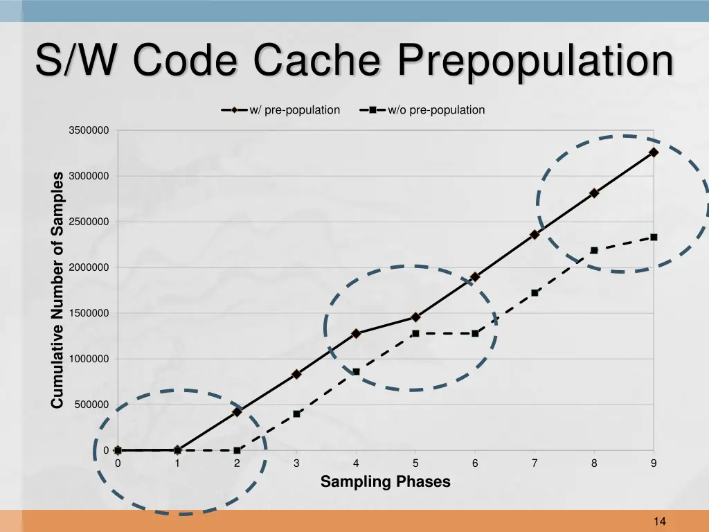 s w code cache prepopulation
