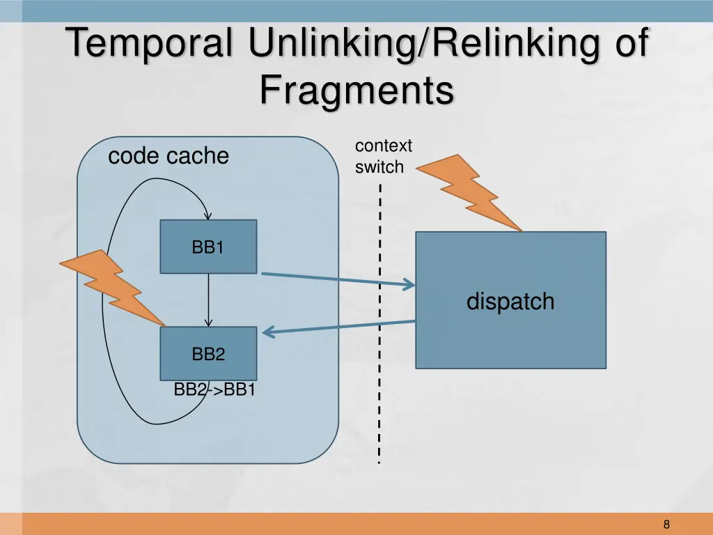 temporal unlinking relinking of fragments