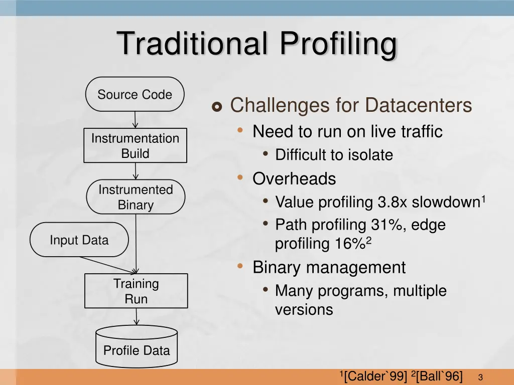 traditional profiling