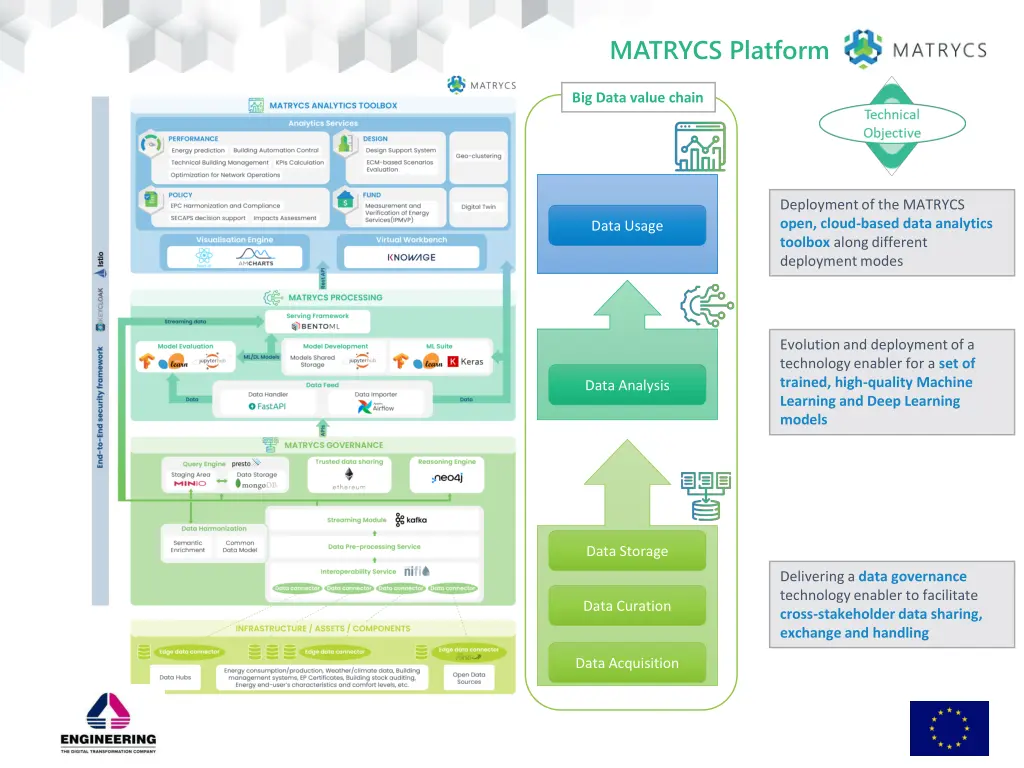 matrycs platform