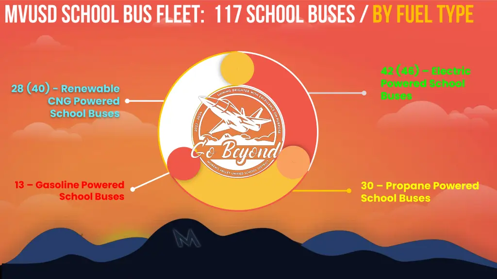 42 46 electric powered school buses