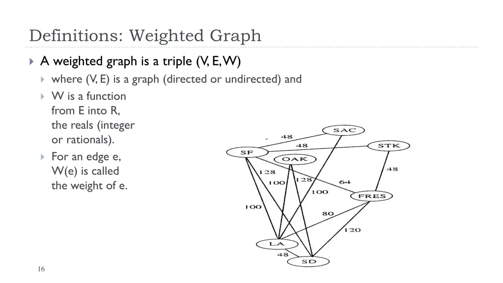 definitions weighted graph