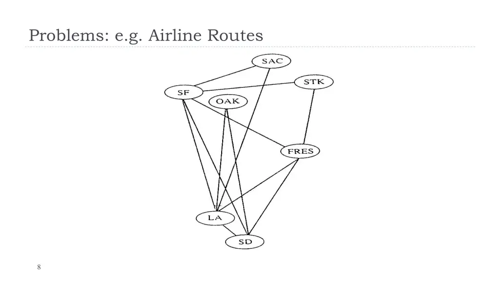problems e g airline routes