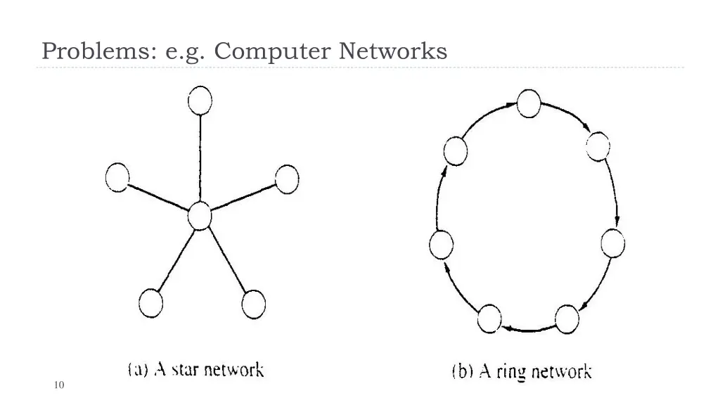 problems e g computer networks