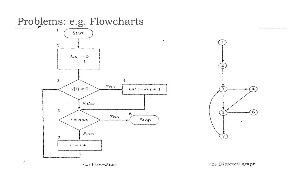 problems e g flowcharts