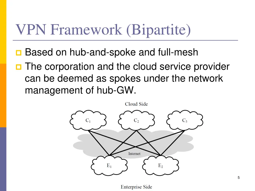 vpn framework bipartite