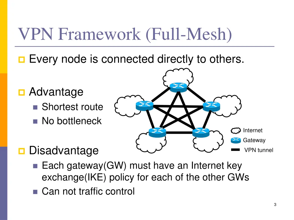 vpn framework full mesh