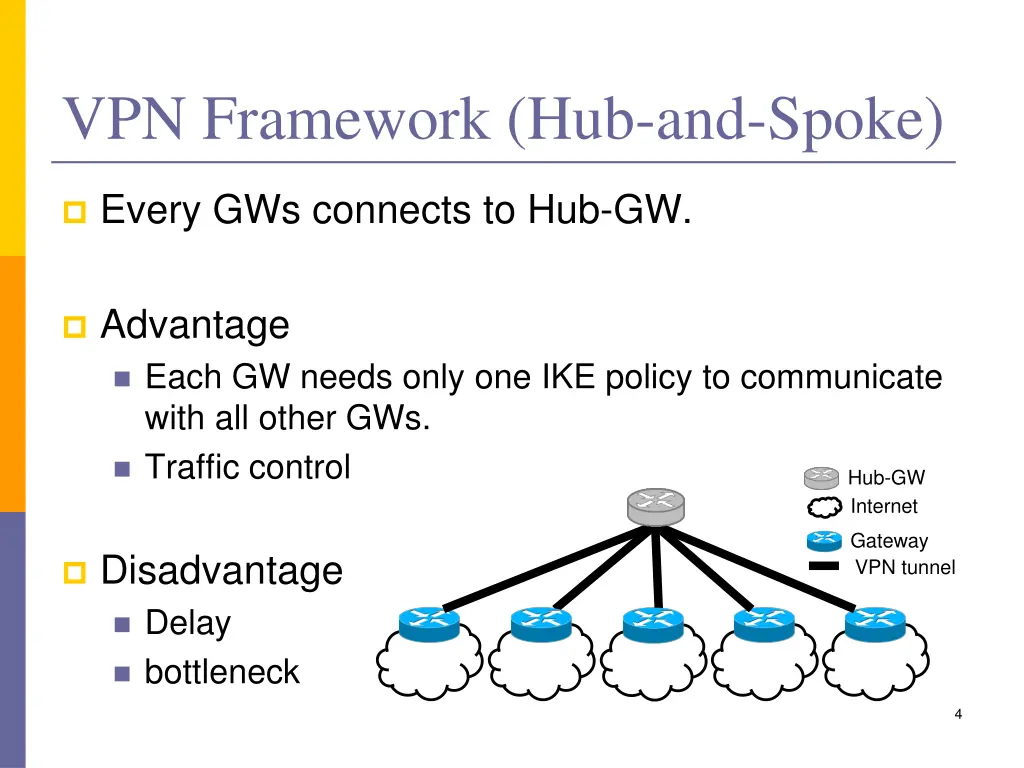 vpn framework hub and spoke