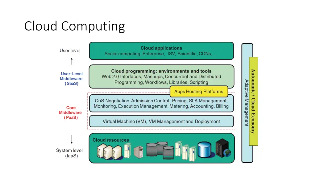 cloud computing