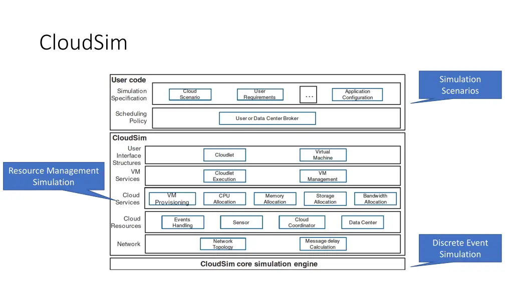 cloudsim