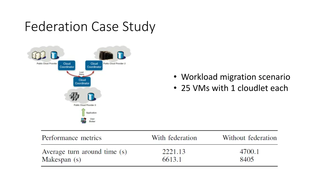 federation case study