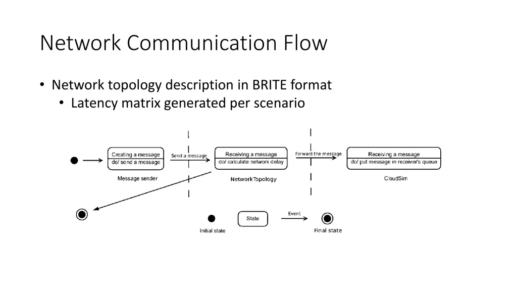 network communication flow