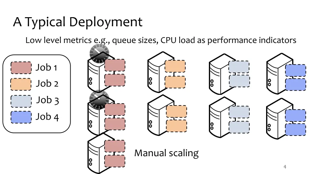 a typical deployment 1