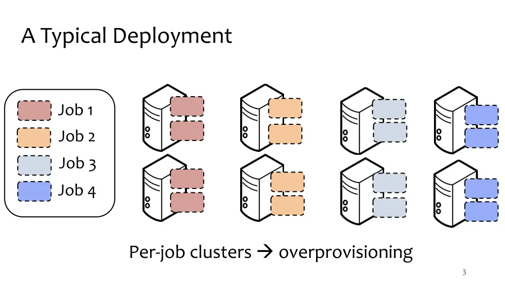 a typical deployment