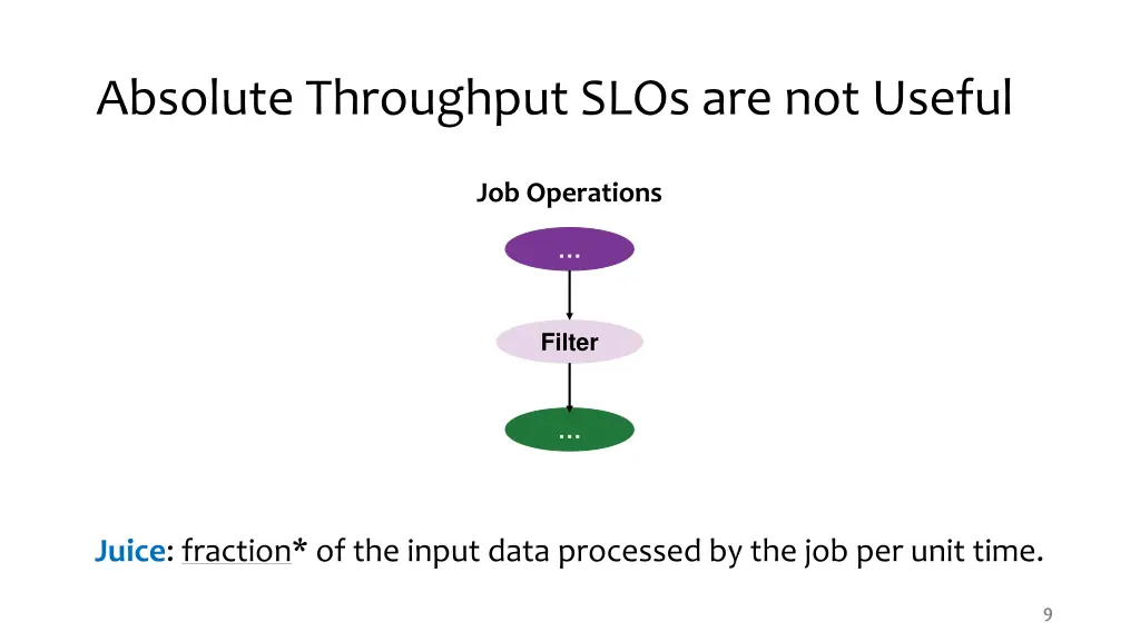 absolute throughput slos are not useful 1