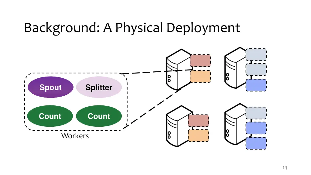 background a physical deployment