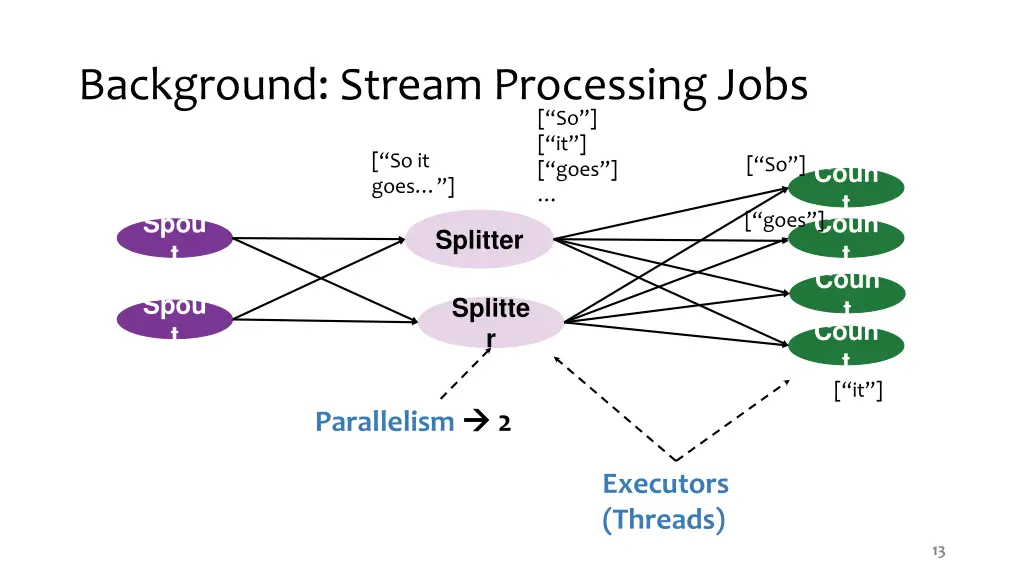 background stream processing jobs