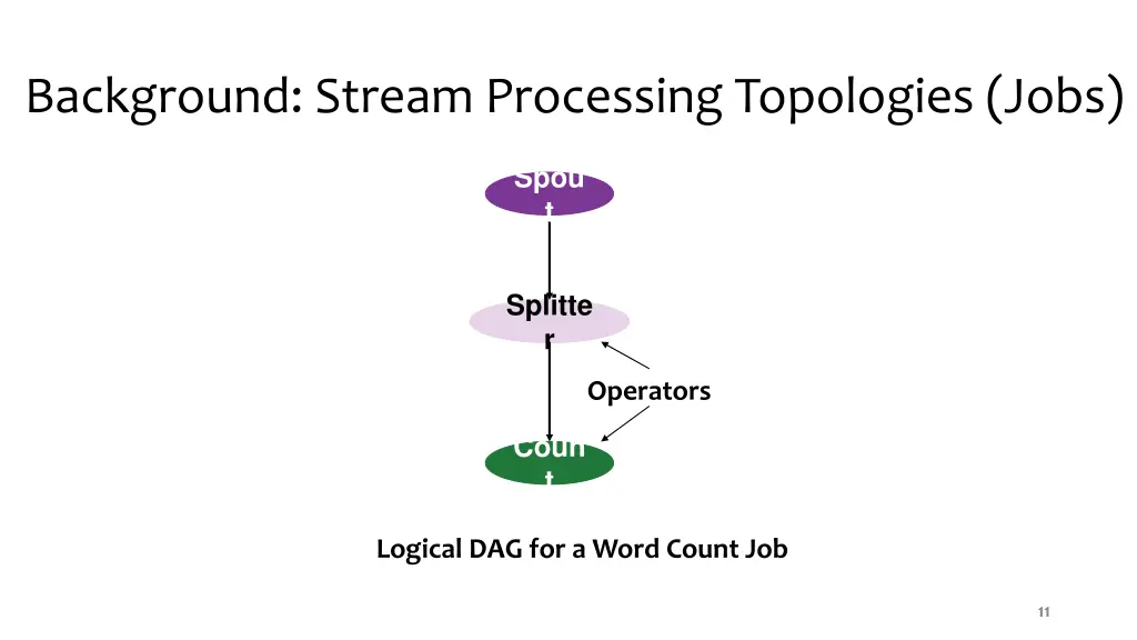 background stream processing topologies jobs