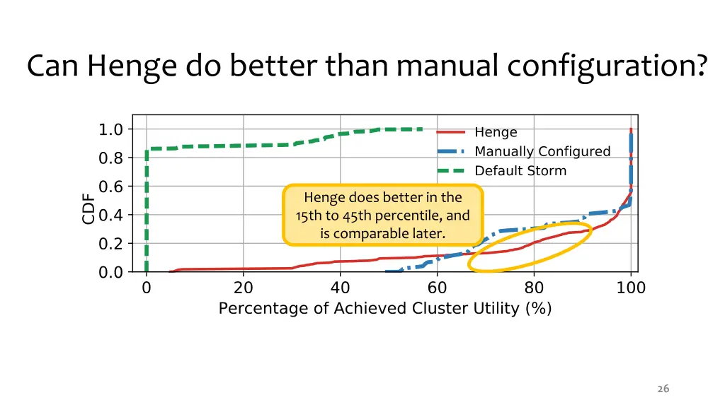 can henge do better than manual configuration