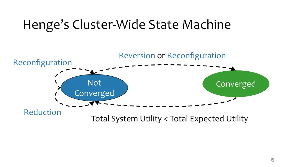 henge s cluster wide state machine