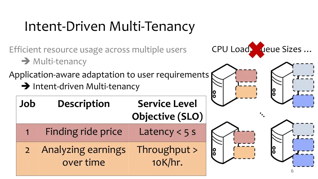 intent driven multi tenancy 1