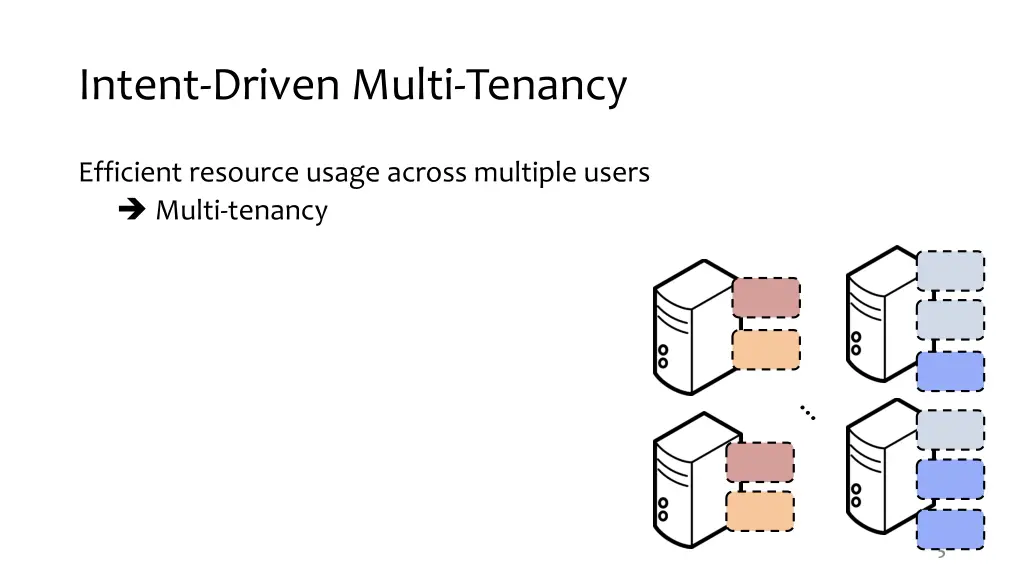 intent driven multi tenancy