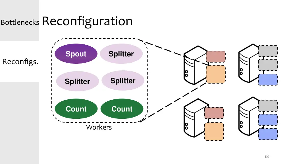 reconfiguration 1