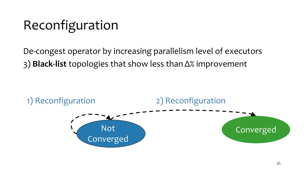 reconfiguration
