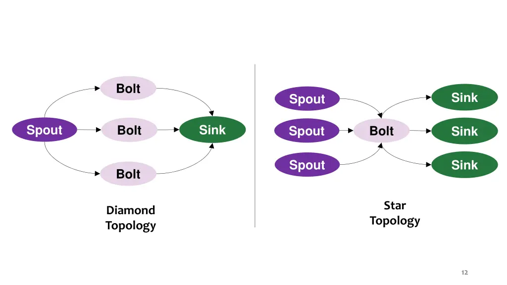 slide12