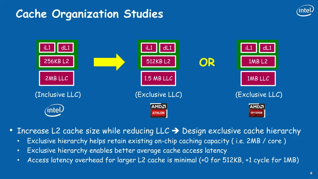cache organization studies