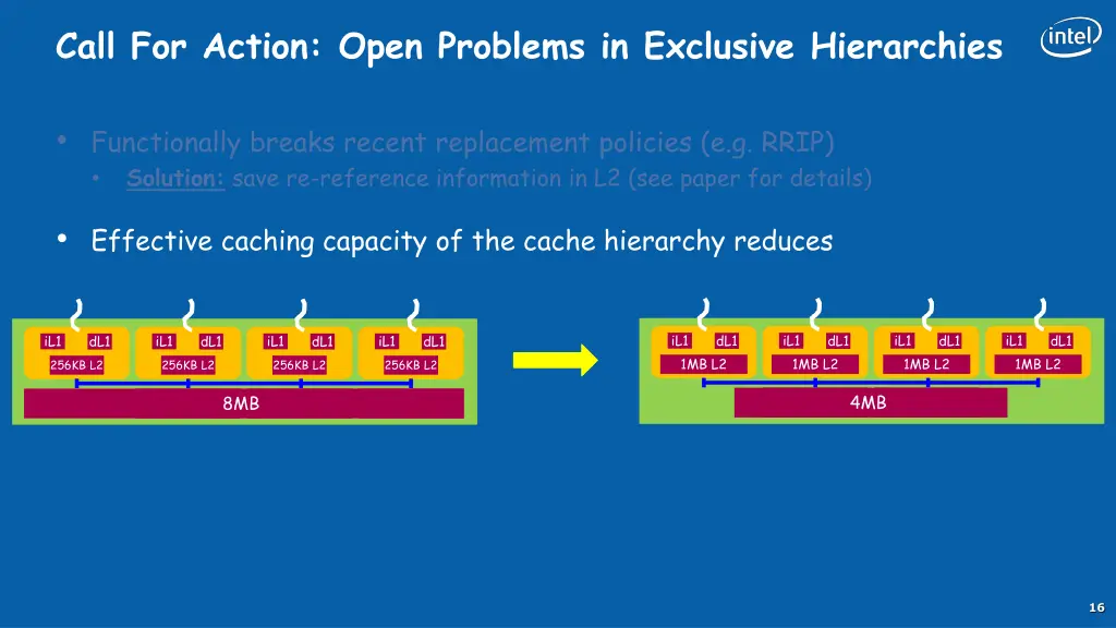 call for action open problems in exclusive 1