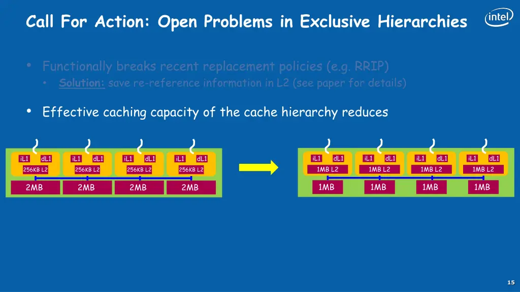 call for action open problems in exclusive