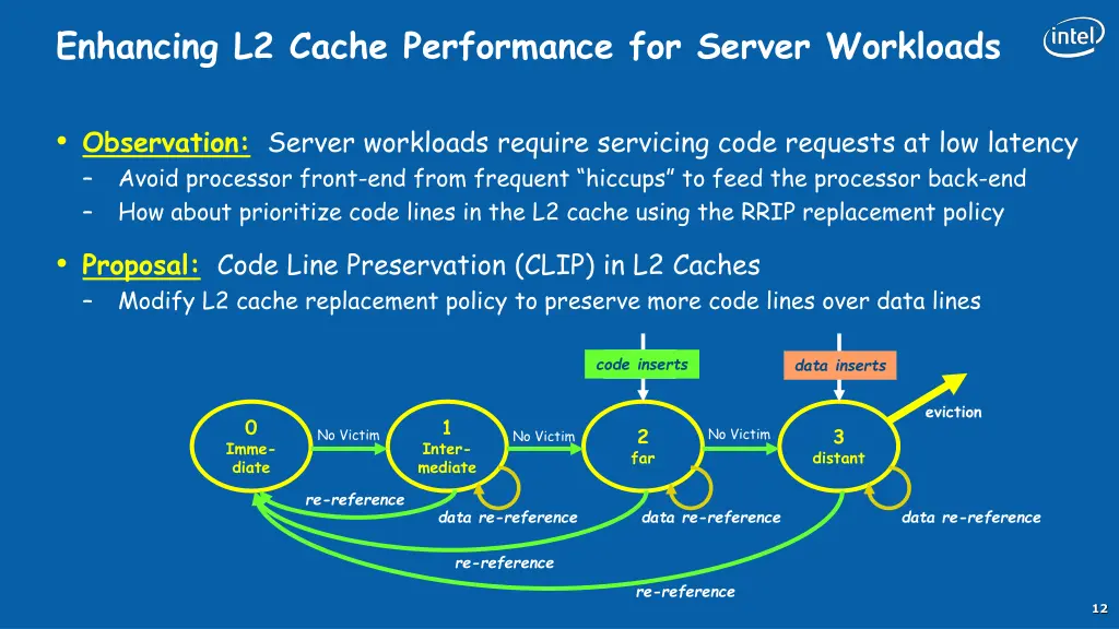 enhancing l2 cache performance for server