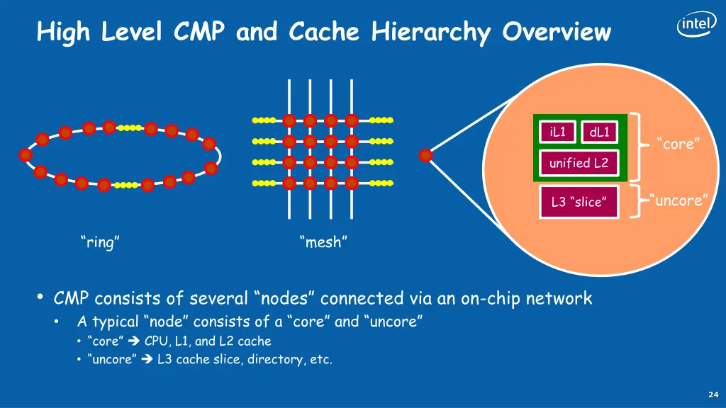 high level cmp and cache hierarchy overview