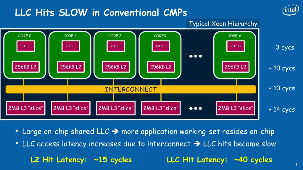 llc hits slow in conventional cmps