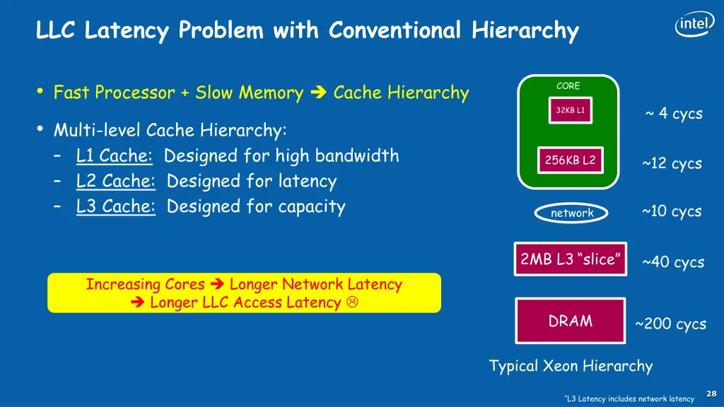 llc latency problem with conventional hierarchy