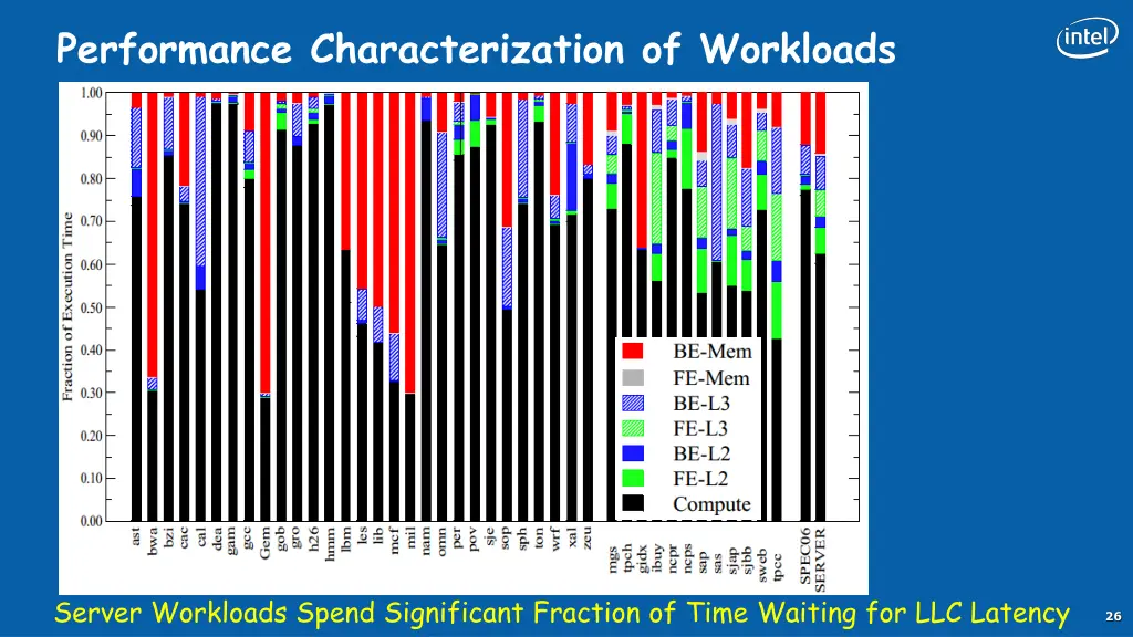 performance characterization of workloads 1
