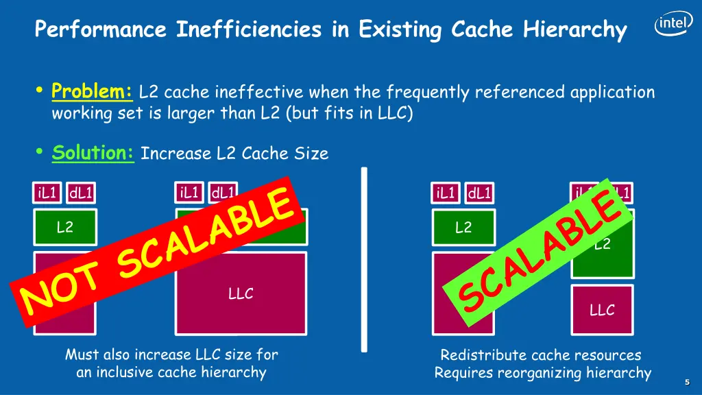 performance inefficiencies in existing cache