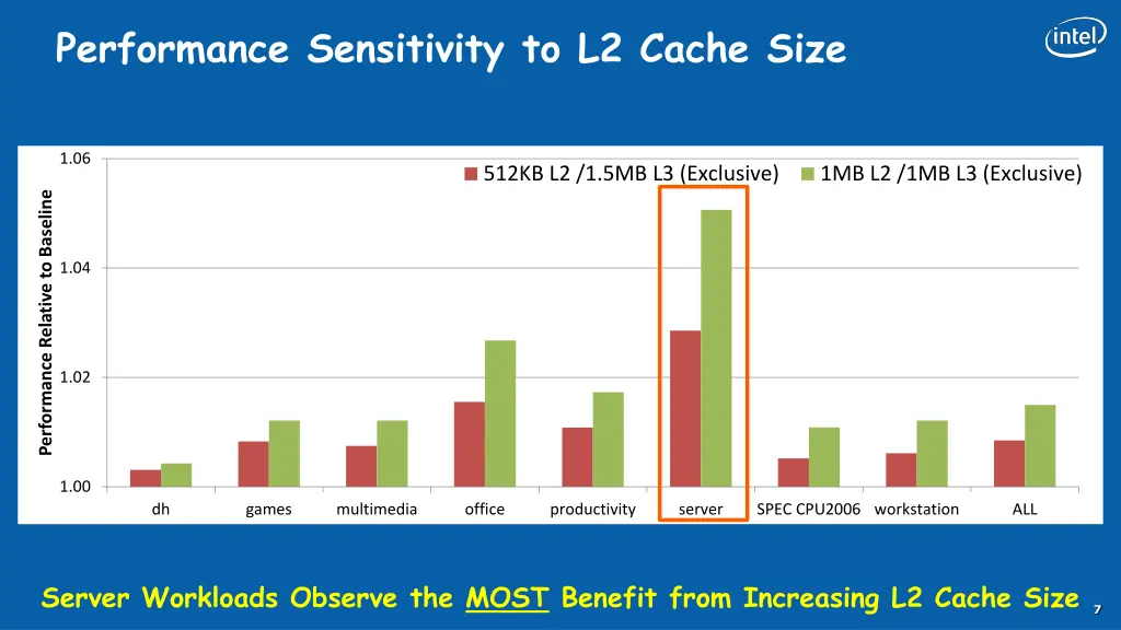 performance sensitivity to l2 cache size