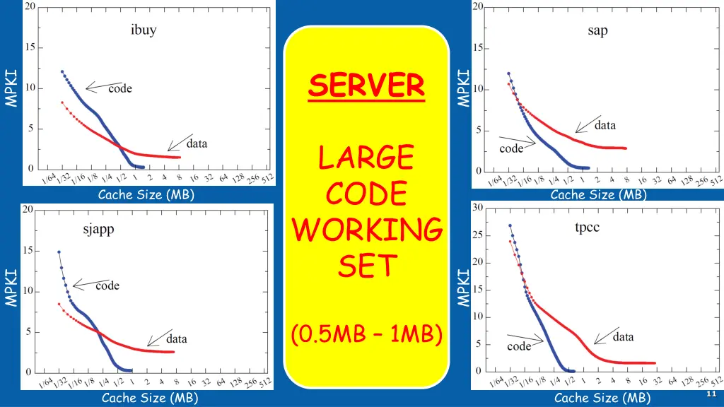 server