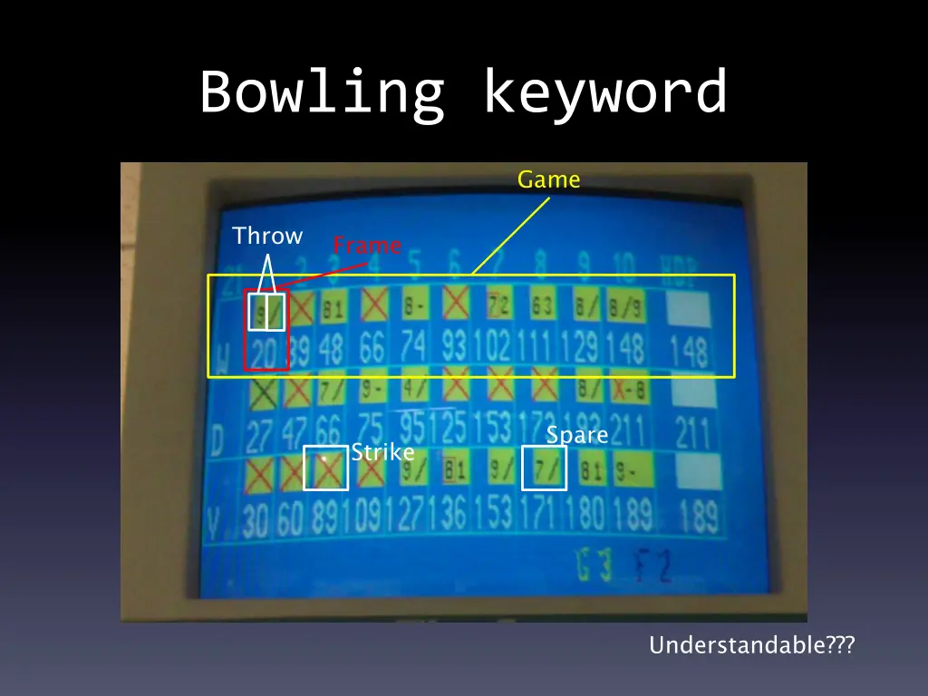 bowling keyword