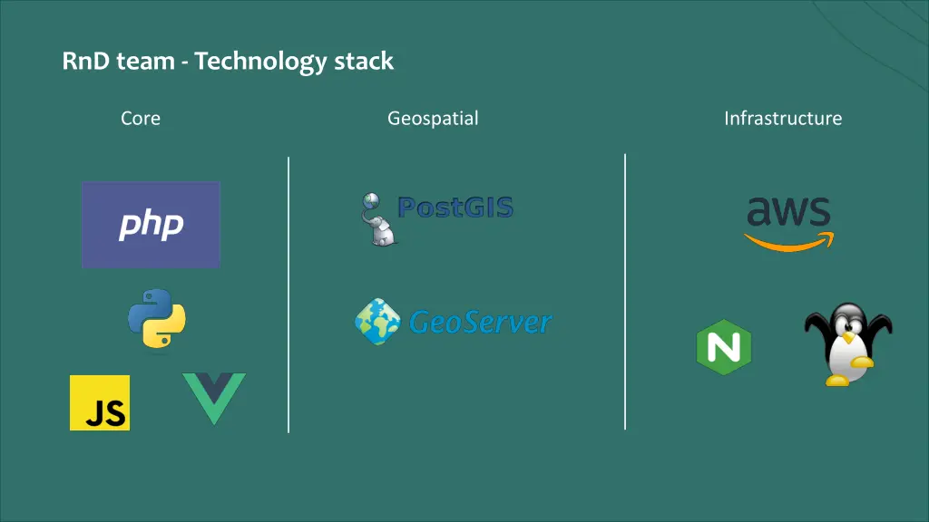 rnd team technology stack