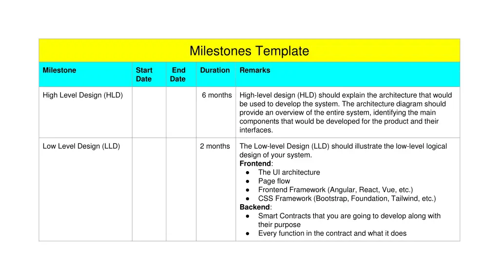 milestones template 1