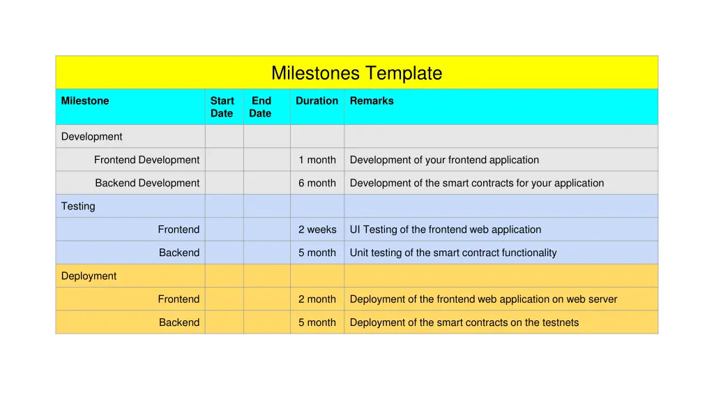 milestones template 2